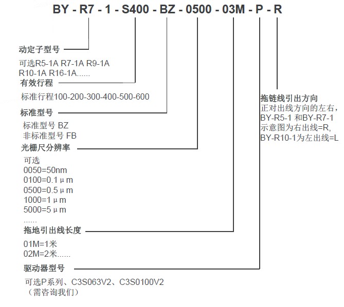博揚直線電機(jī)型號表示方法