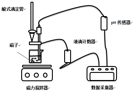 ph傳感器壽命一般為多久，如何選購ph傳感器？