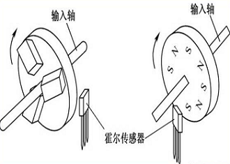  傳感器測試系統
