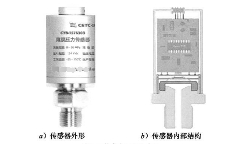 典型薄膜壓力傳感器的外形和內(nèi)部結構示意圖